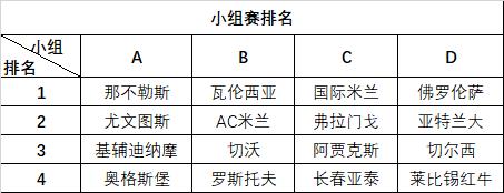 亚泰童子军获“阿巴诺杯”公平竞赛奖带着收获结束意大利之旅
