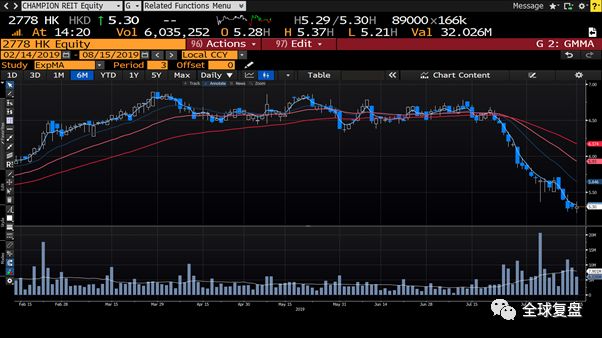 区域券商研报20190815-澳优营收将加速增长，经济有下行风险