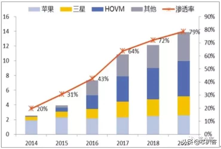 神经网络判断指纹,神经网络指纹识别