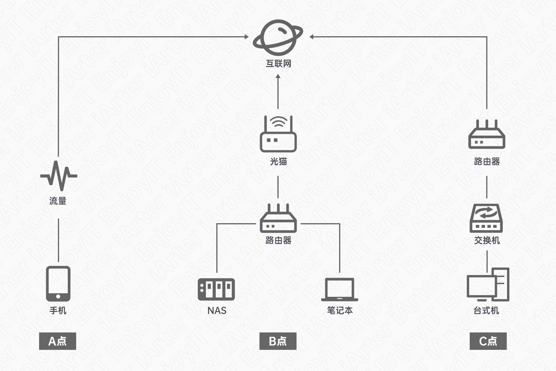 蒲公英x4u路由器堪比随身wifi,蒲公英x4c无线路由器支持的频段