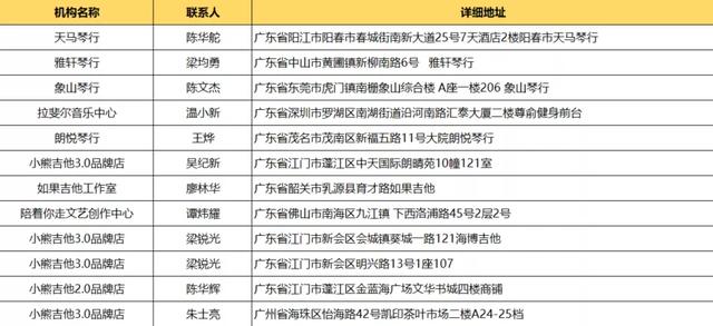 你身边的小熊吉他是正版吗|小熊总部联合监管部门严惩品牌盗用者