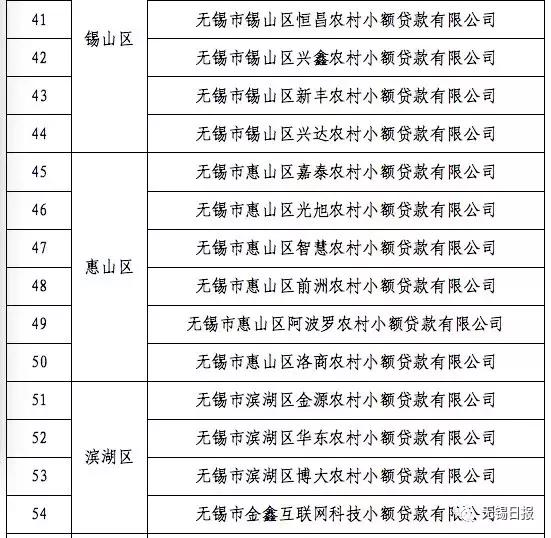 无锡贷款公司位置,无锡贷款正规公司