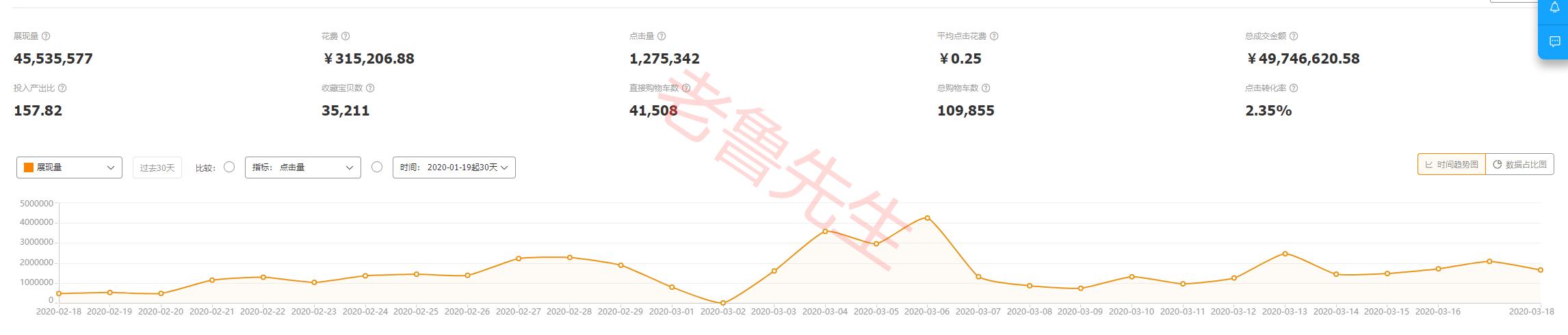 淘宝天猫直通车推广优惠技巧大全,天猫明星直通车推广