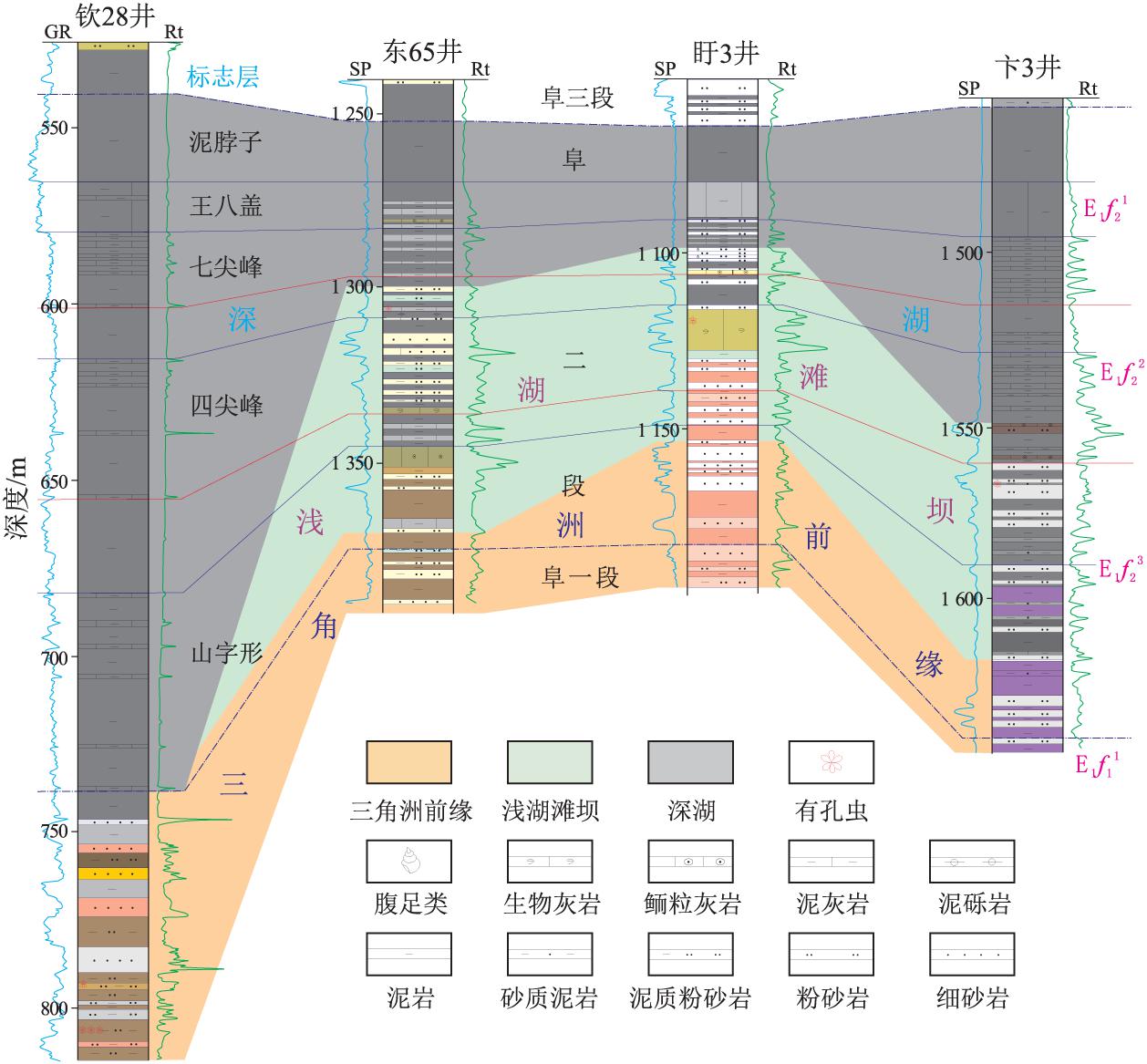 江苏省石油分布图,江苏石油资源分布图