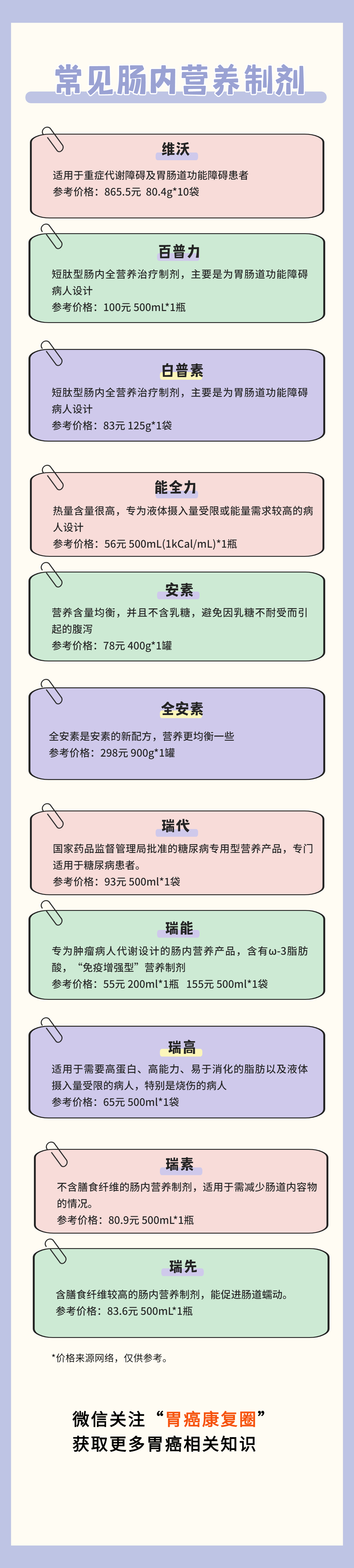 胃癌患者吃蛋白粉和营养粉的区别,胃癌病人可以吃哪种营养粉