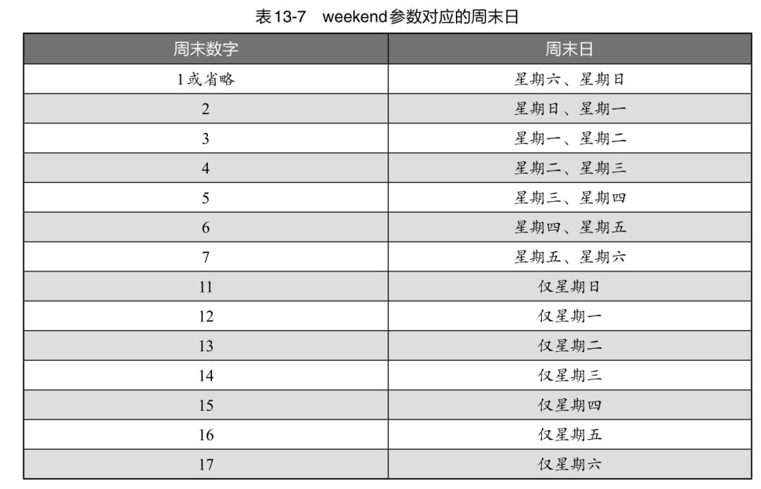 计算两个日期之间的工作日函数,工作日函数使用方法