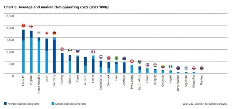 中国女足挣多少钱,中国女足收入多少钱
