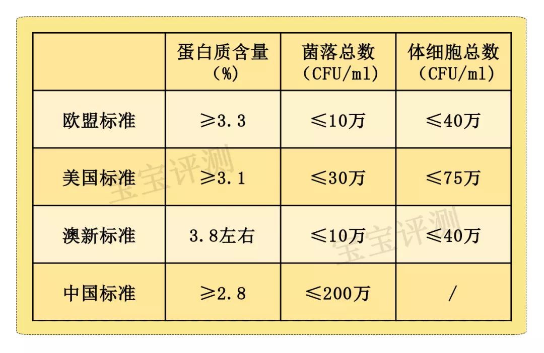 国产奶粉or进口奶粉