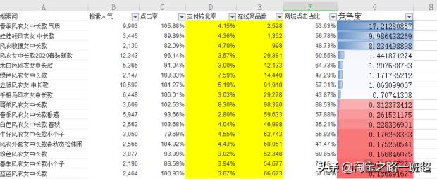 淘宝全蓝海词做标题,淘上淘如何选品做标题