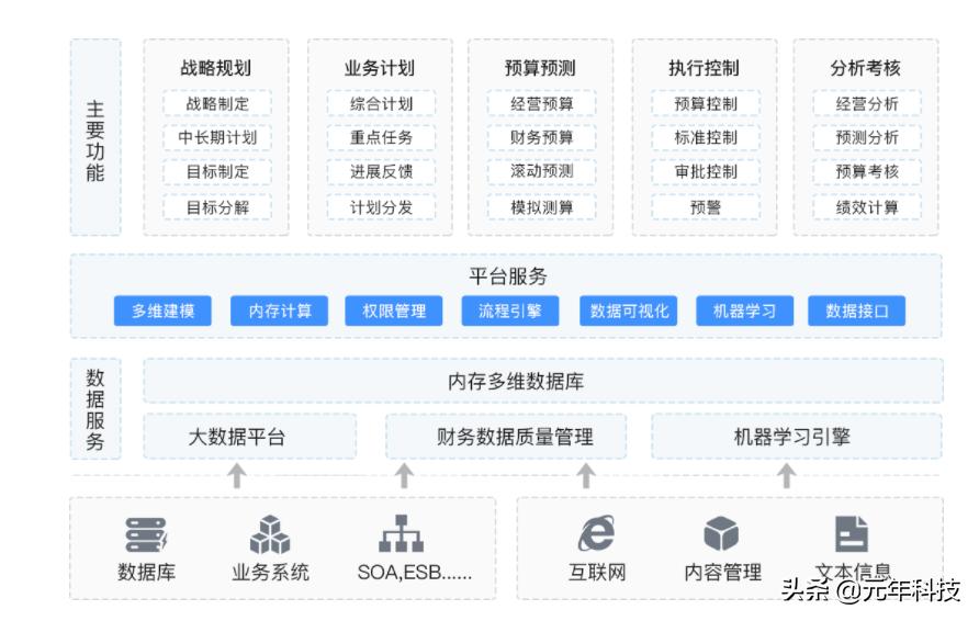 数字化背景下成本控制企业,数字化转型场景应用