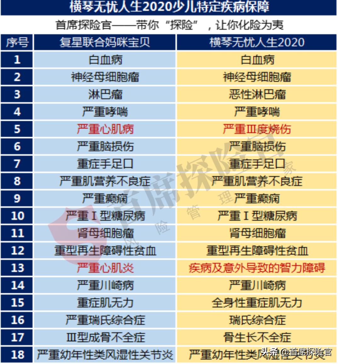 横琴人寿无忧人生重疾险靠谱吗,横琴人寿无忧人生2020重疾险链接