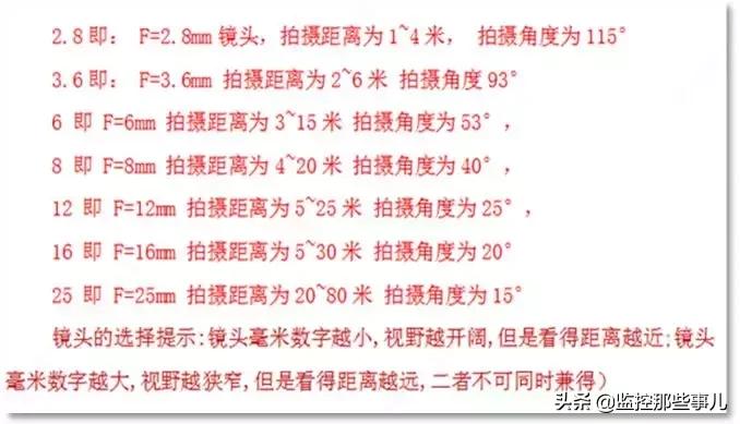 瀹囪da1500鎿嶄綔璇存槑,瀹囪400鍞悗