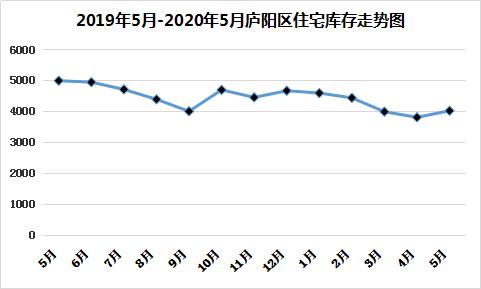 学林雅苑简介,学林雅苑三期