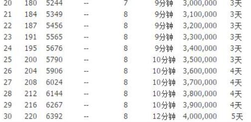 部落冲突最惨的游戏是哪个,部落冲突满本阵容推荐
