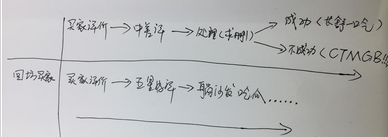 被差评的最佳反击方式,不满意请不要轻易中差评