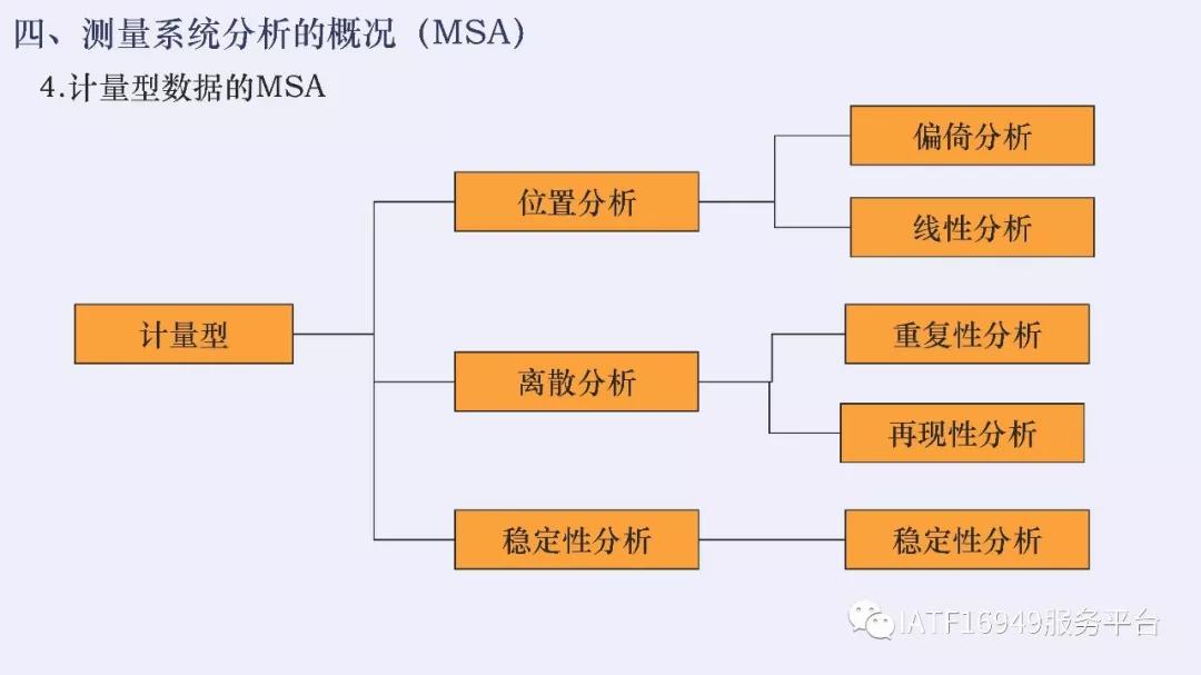 iatf16949五大核心技术工具测验卷,iatf16949五大工具使用到的表格