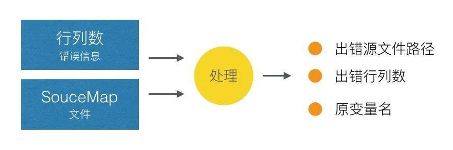 脚本错误怎样处理最好,如何修复脚本错误信息