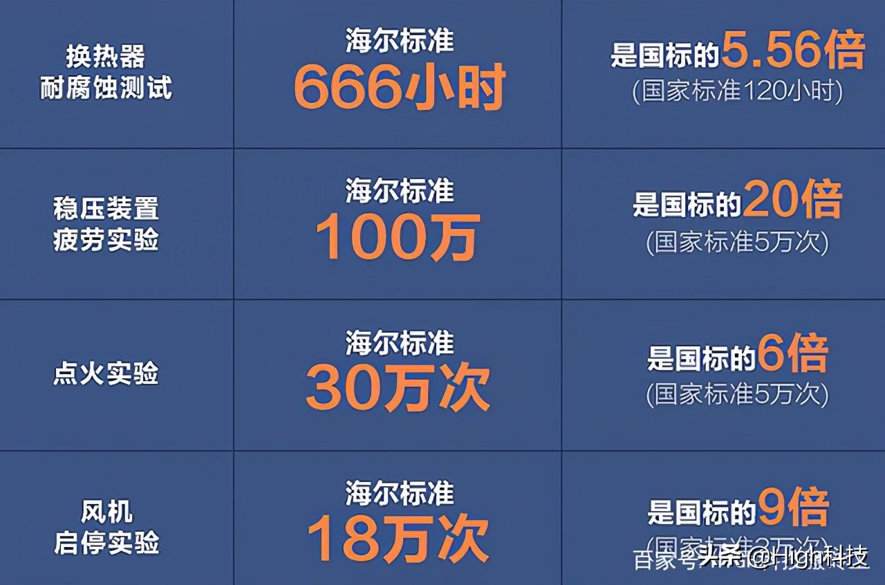 燃气热水器安全隐患排查的意义,燃气热水器安全注意事项