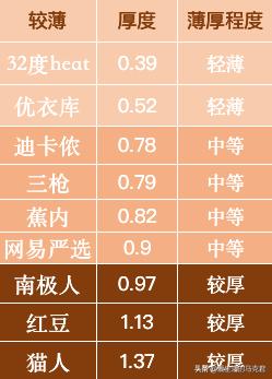 优衣库的保暖内衣哪一款好,优衣库哪款保暖内衣排汗最好