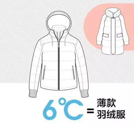 宝宝穿太多衣服,宝宝穿多怎么办