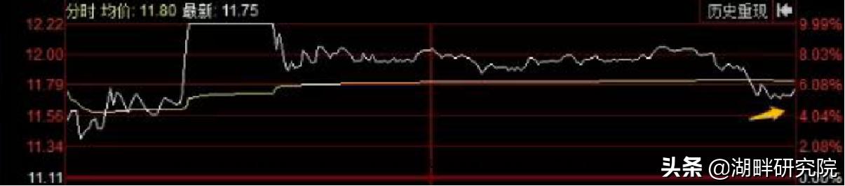 短线擒牛指标技巧,短线擒牛选股法