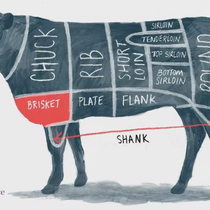 如何买澳洲牛羊肉,澳洲牛羊肉怎么挑选