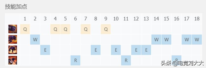 英雄联盟牛头高端局,英雄联盟手游牛头磕头