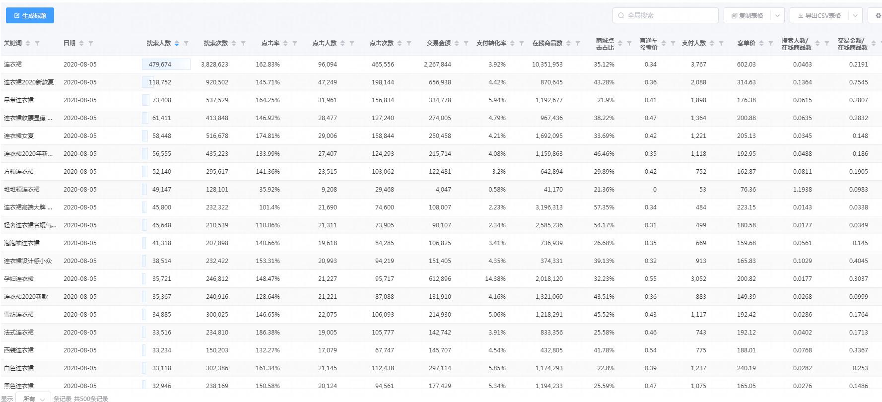 淘宝店铺不开直通车就没有流量吗,淘宝店铺没有访客没有流量怎么办