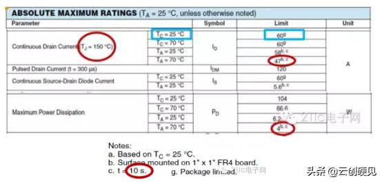 【硬见小百科】看完这篇，请不要再说不懂MOSFET！