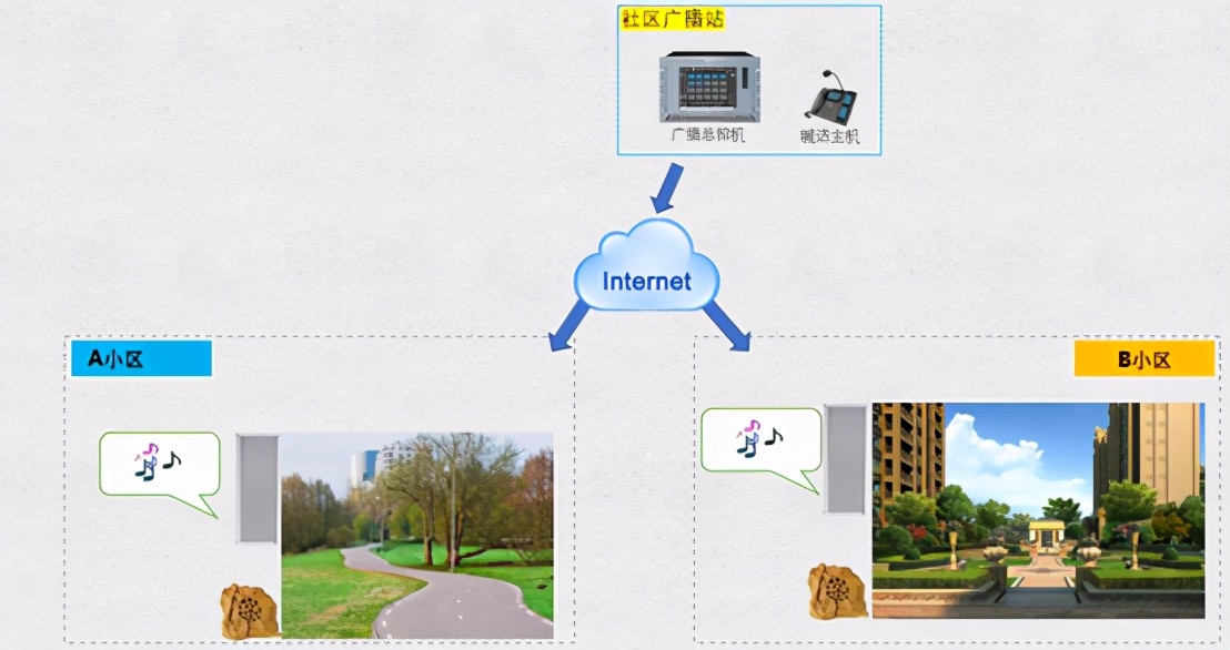 姊у窞瀛︽牎骞挎挱瀵硅绯荤粺,骞挎挱鍛煎彨瀵硅绯荤粺鏍囧噯