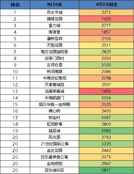 南京租房哪个区租金最高,南京租房热门板块