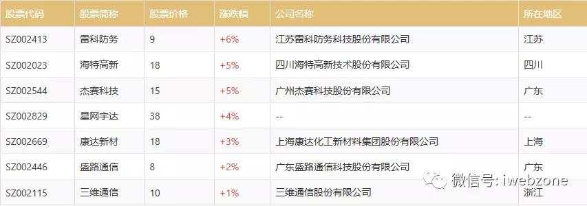 上涨潜力最大的算力概念股,上涨动力的指标