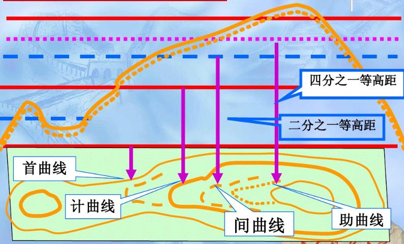军用作战地图收藏价值,收藏备用军事地形学