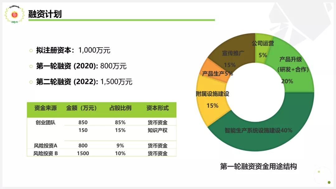 一份吸引人的ppt,一道菜让人看了隔着屏幕都流口水