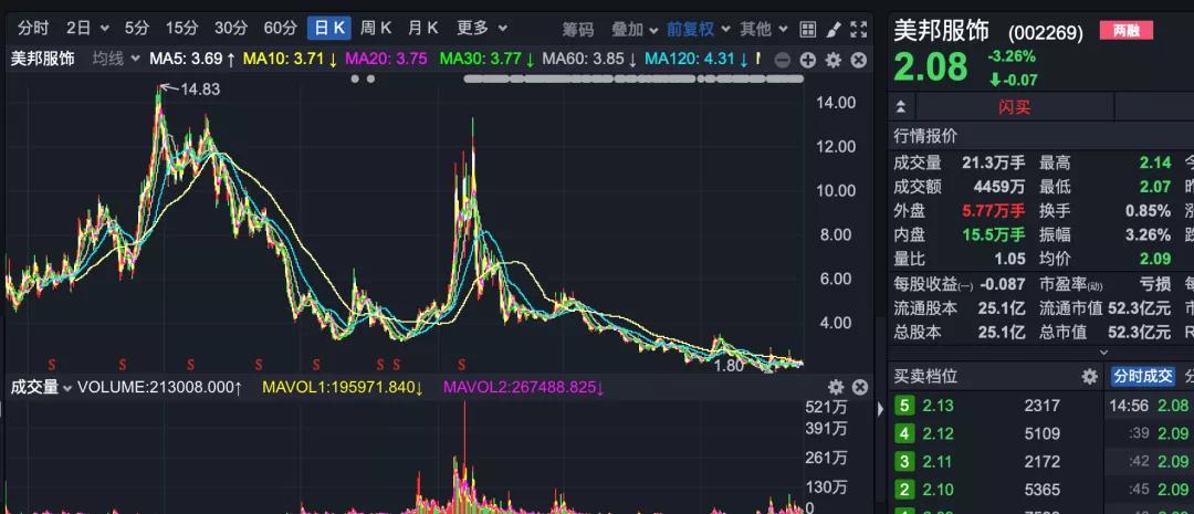 美邦服饰董事被限制消费,美邦服饰老板被限制消费