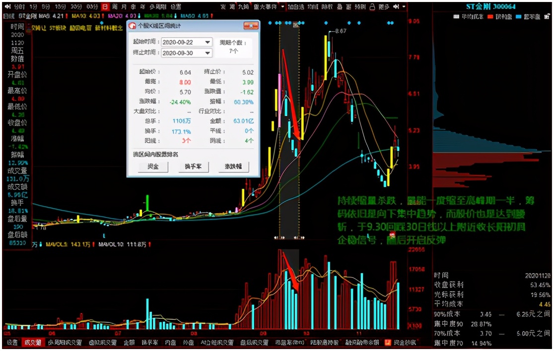 创板玩法思考系列一之疯狂炒作后的反抽博弈，认真看完，收获满满