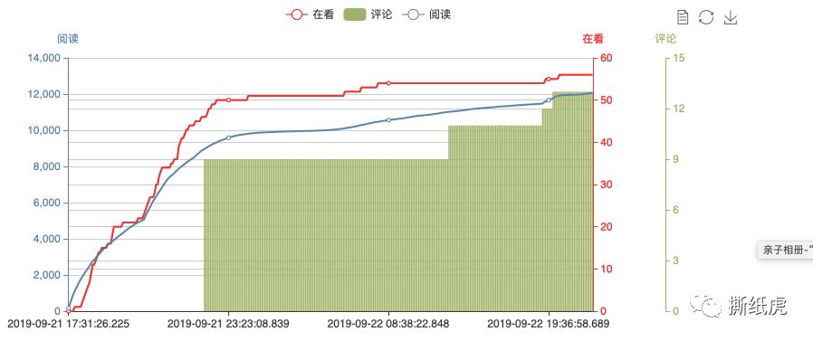 4家自媒体公司数据全曝光，原来假博主都出自这里