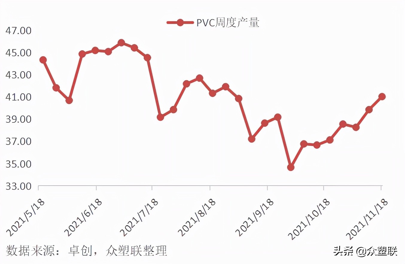 pvc反弹空间或受限,电石pvc行情走势分析