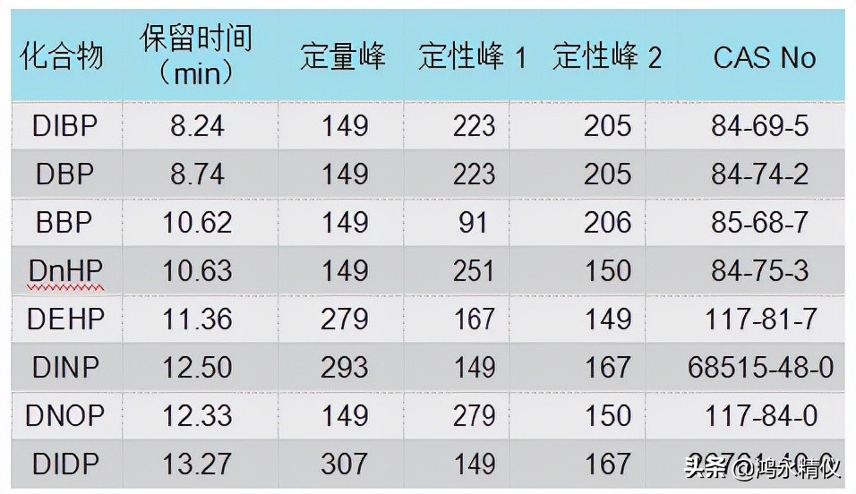 中国rohs2.0最新标准,rohs检测标准与测试方法