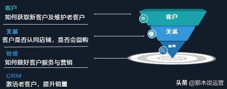淘宝crm运营,淘宝电商crm软件