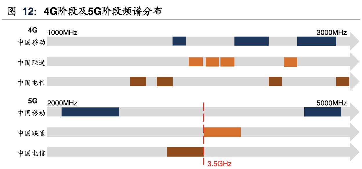 中兴通讯完成首个5g轻量化大规模,中兴通讯5g深度分析
