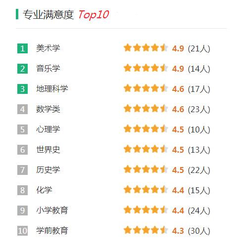 首都师范大学多少分录取2020,首都师范大学录取分是多少