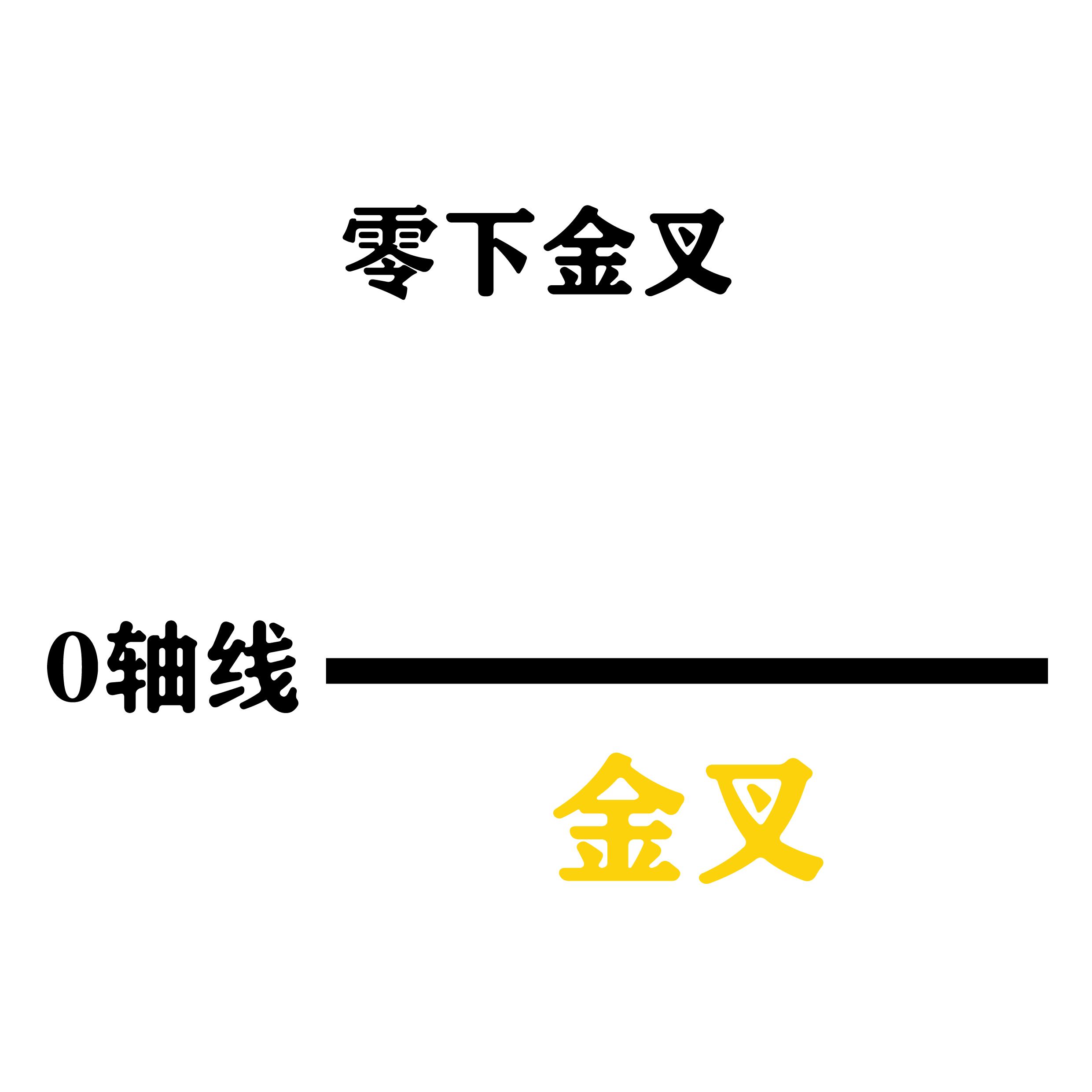 什么是macd图,什么是MACD指标