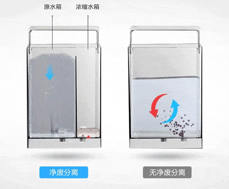 给老妈装台净水器,过年给妈买个洗碗机