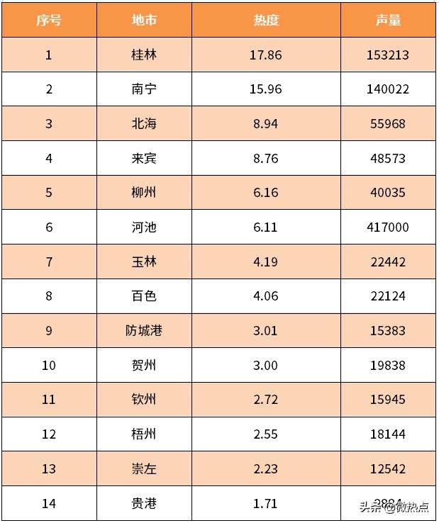 广西螺蛳粉旅游攻略,桂林旅游吃的螺蛳粉