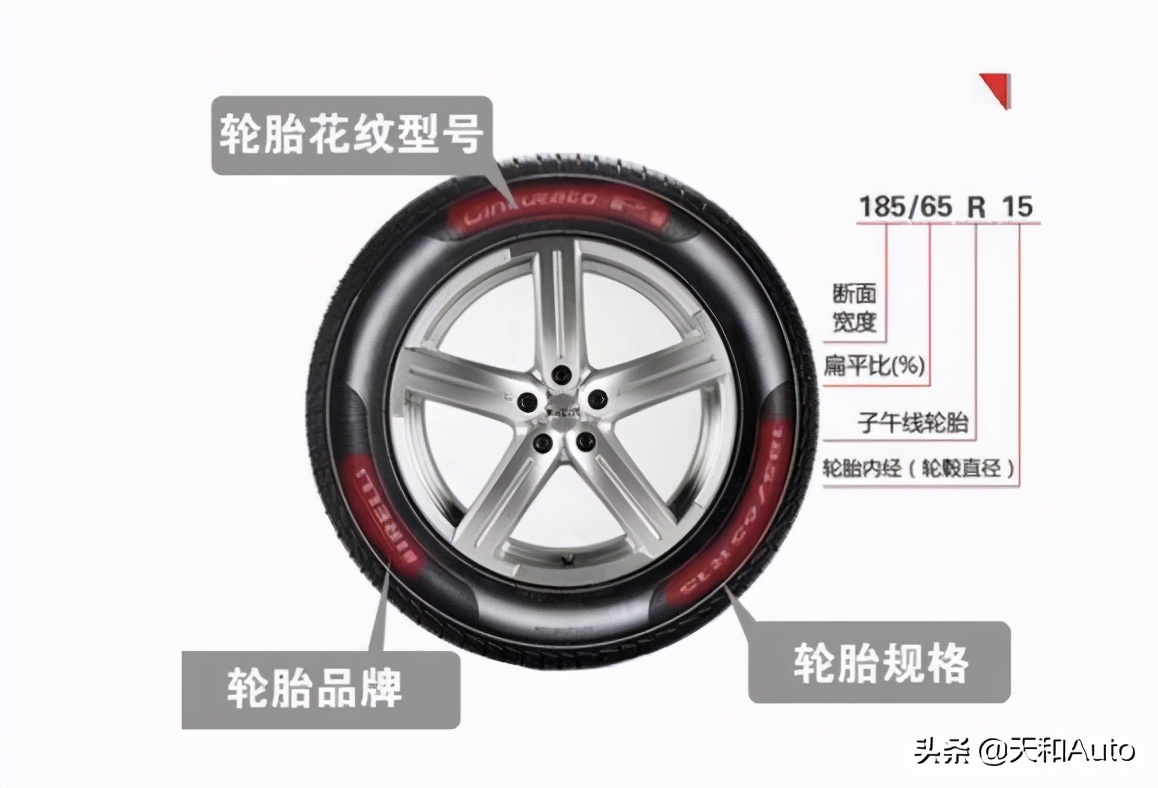 汽车轮胎升级详解,高尔夫轮毂轮胎升级改装