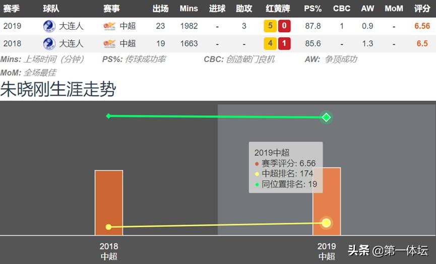 人物：忠诚镌刻入灵魂球队防守铁闸朱晓刚长使英雄泪满襟