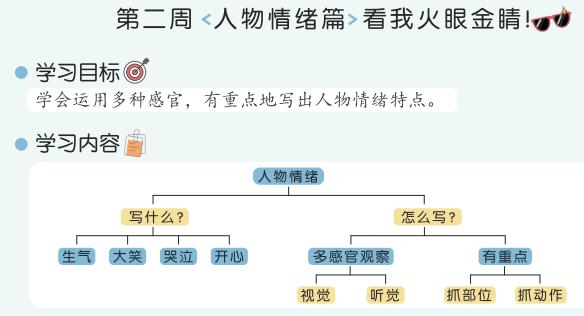 作文不好不爱读书怎么办,作文不好