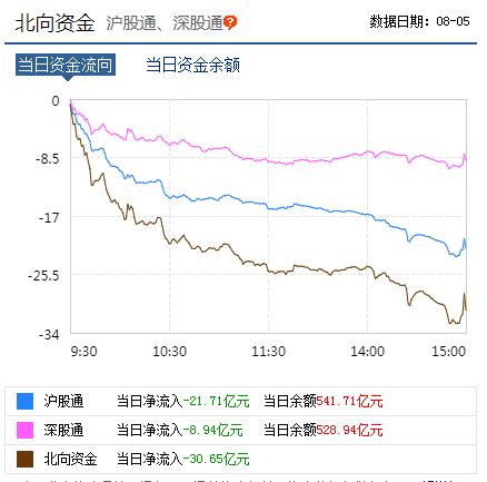 沪指跌破2822点意味着什么,a股指数已突破重大关口