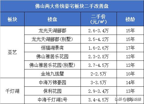 十年前，佛山买房赚到钱那票人，卷土重来了